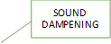SOUND DAMPENING